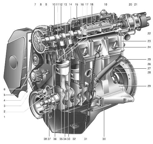 Двигатель легковых автомобилей ВАЗ-2110